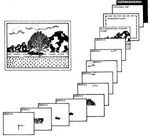 VDP layers diagram from the "Video Display Processor Programmer's Guide"